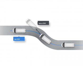Electronic Stability Control (ESC) Menjaga Kestabilan Mobil Di Medan Sulit