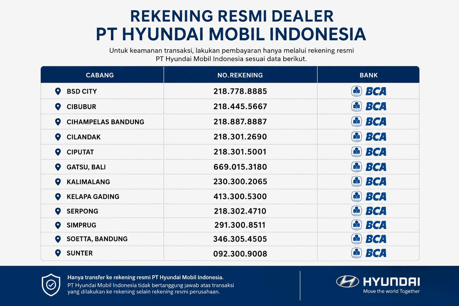 Jangan Salah Transfer, Gunakan Hanya Rekening Resmi PT Hyundai Mobil Indonesia