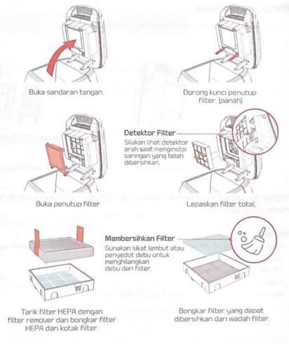 Cara Mudah Mengganti Filter Air Purifier Carrier: Panduan Lengkap untuk Udara Segar